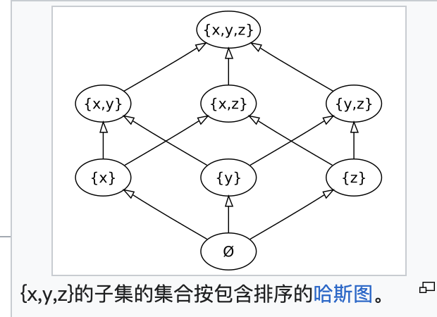 partial-order