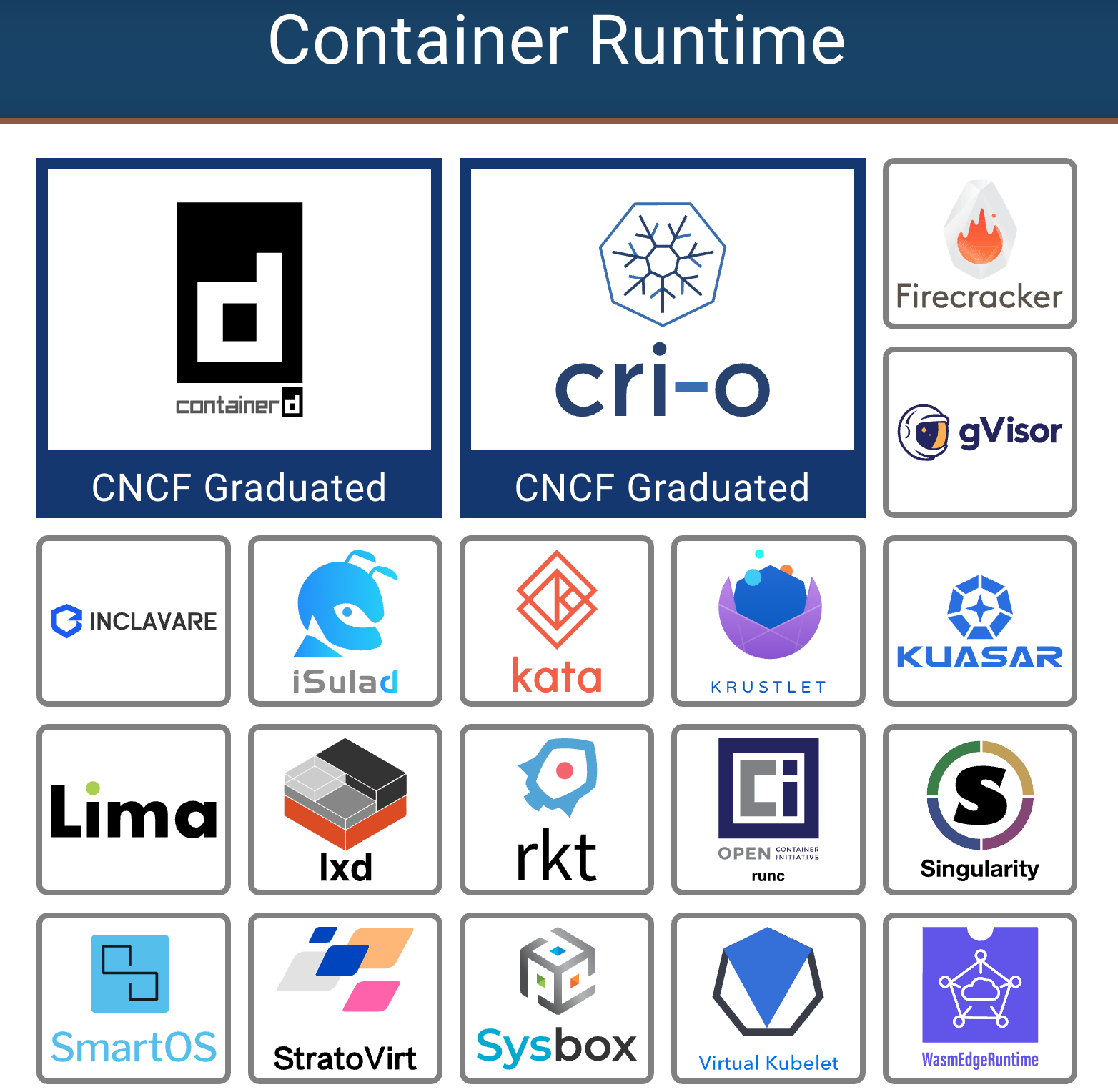 cncf-landscape-container-runtime