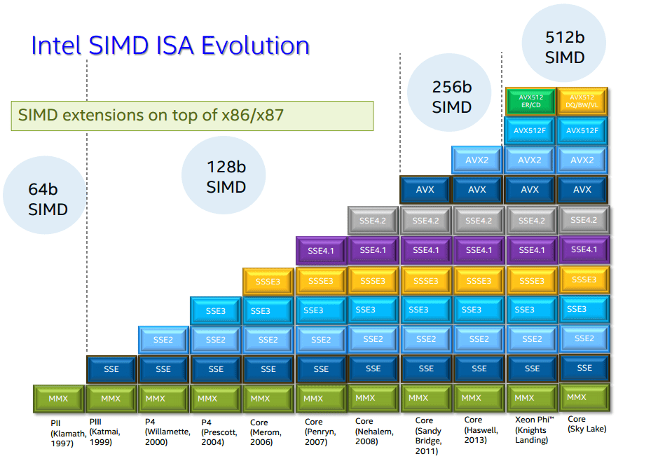 intel-avx