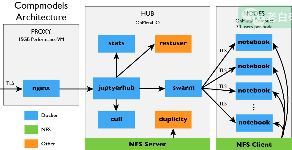 jupyter-hub-uc-berkeley