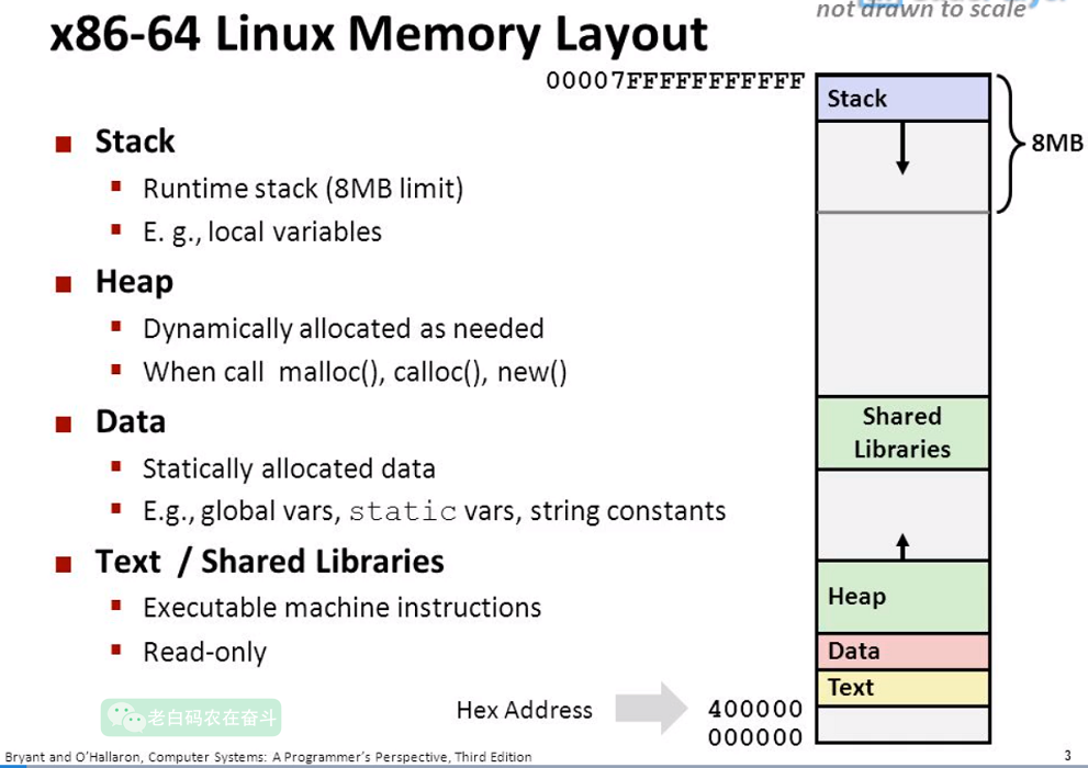linux-virtual-memory-map