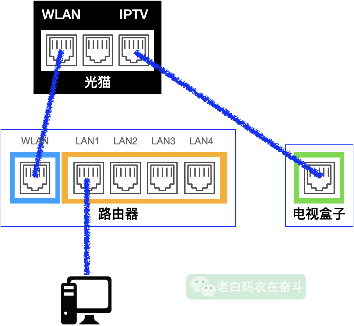 network-01