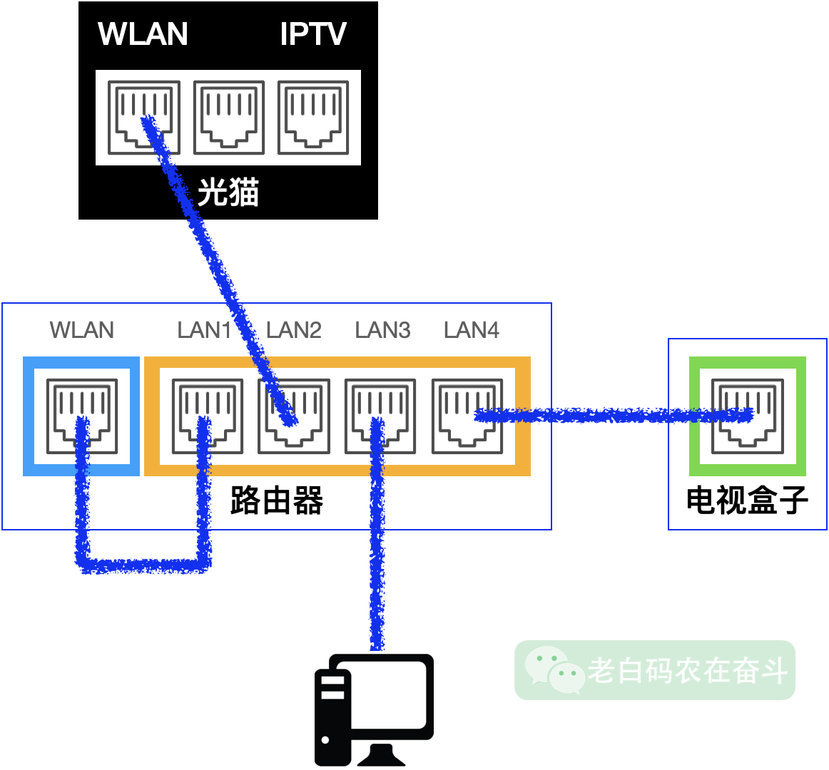 network-02